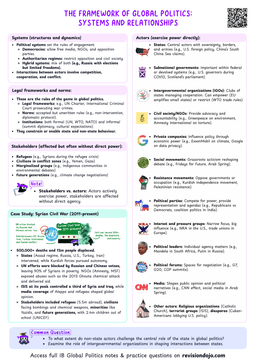 IB Global Politics 1.1 The Framework of Global Politics: Systems and Relationships Cheatsheet