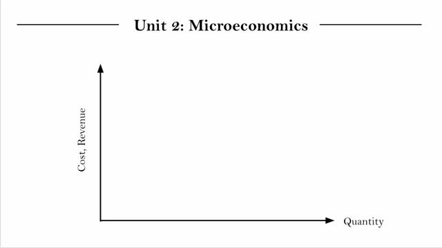 2.11.6 Monopoly