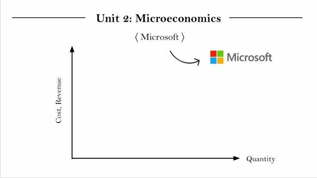 2.11.6 Monopoly