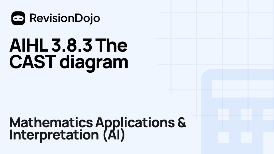 AIHL 3.8.3 The CAST diagram video thumbnail